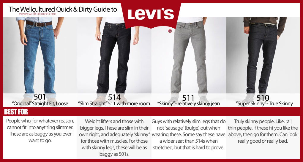 Levis 501 505 jeans difference